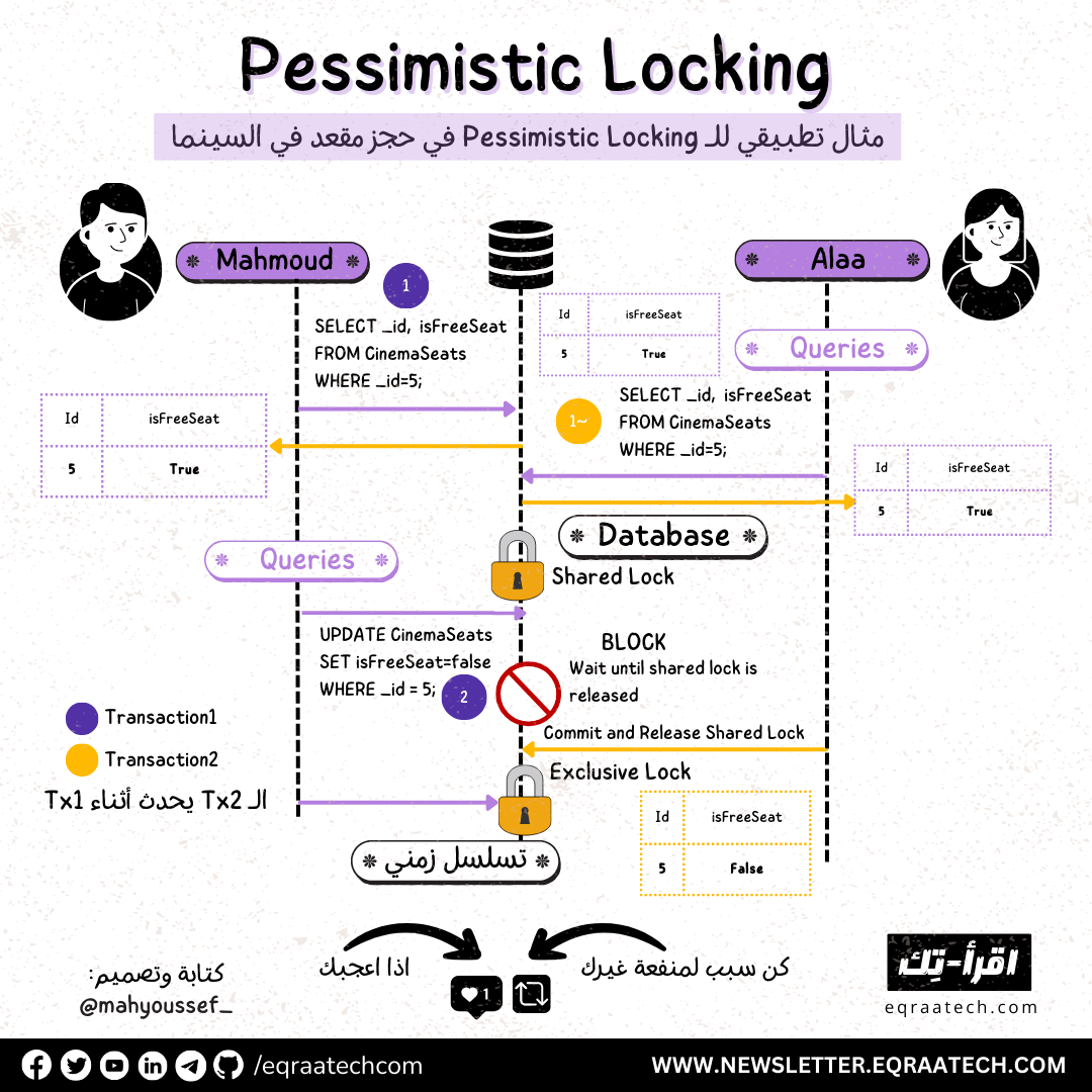 Pessimistic Locking