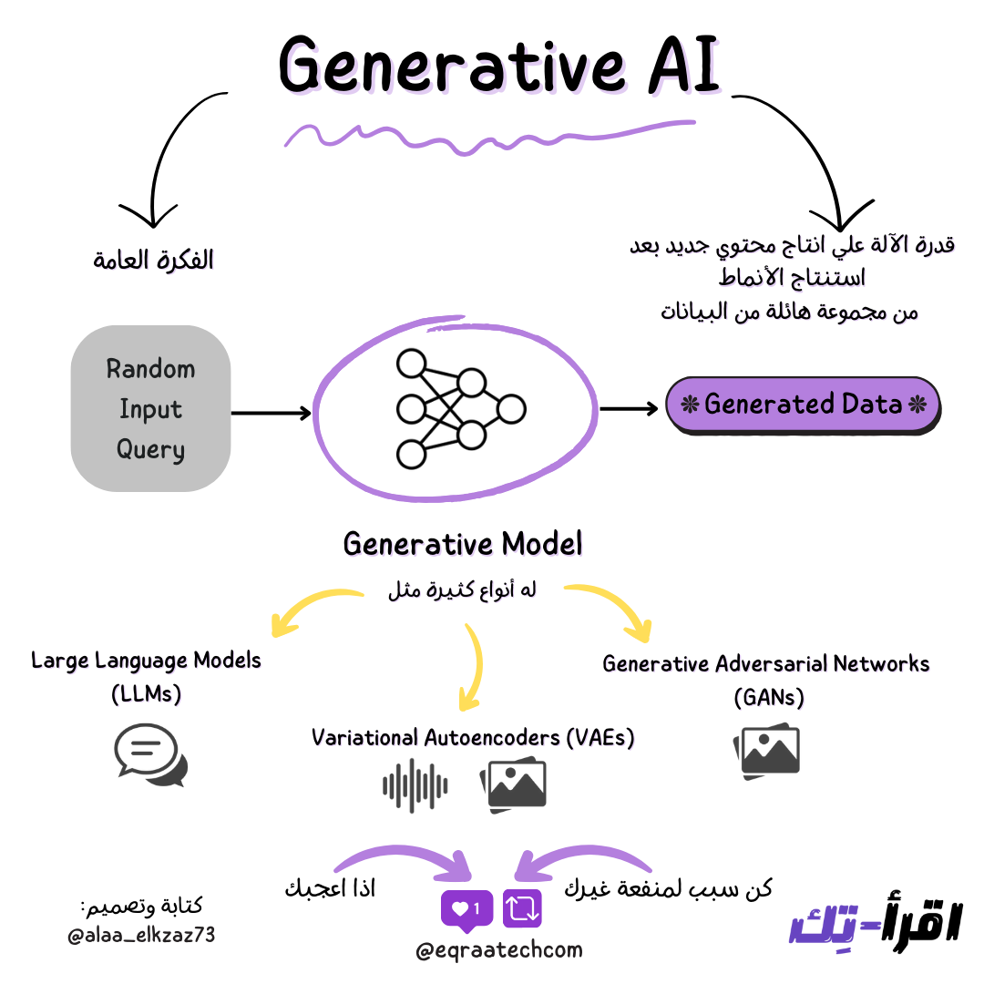 Generative AI In a Nutshell