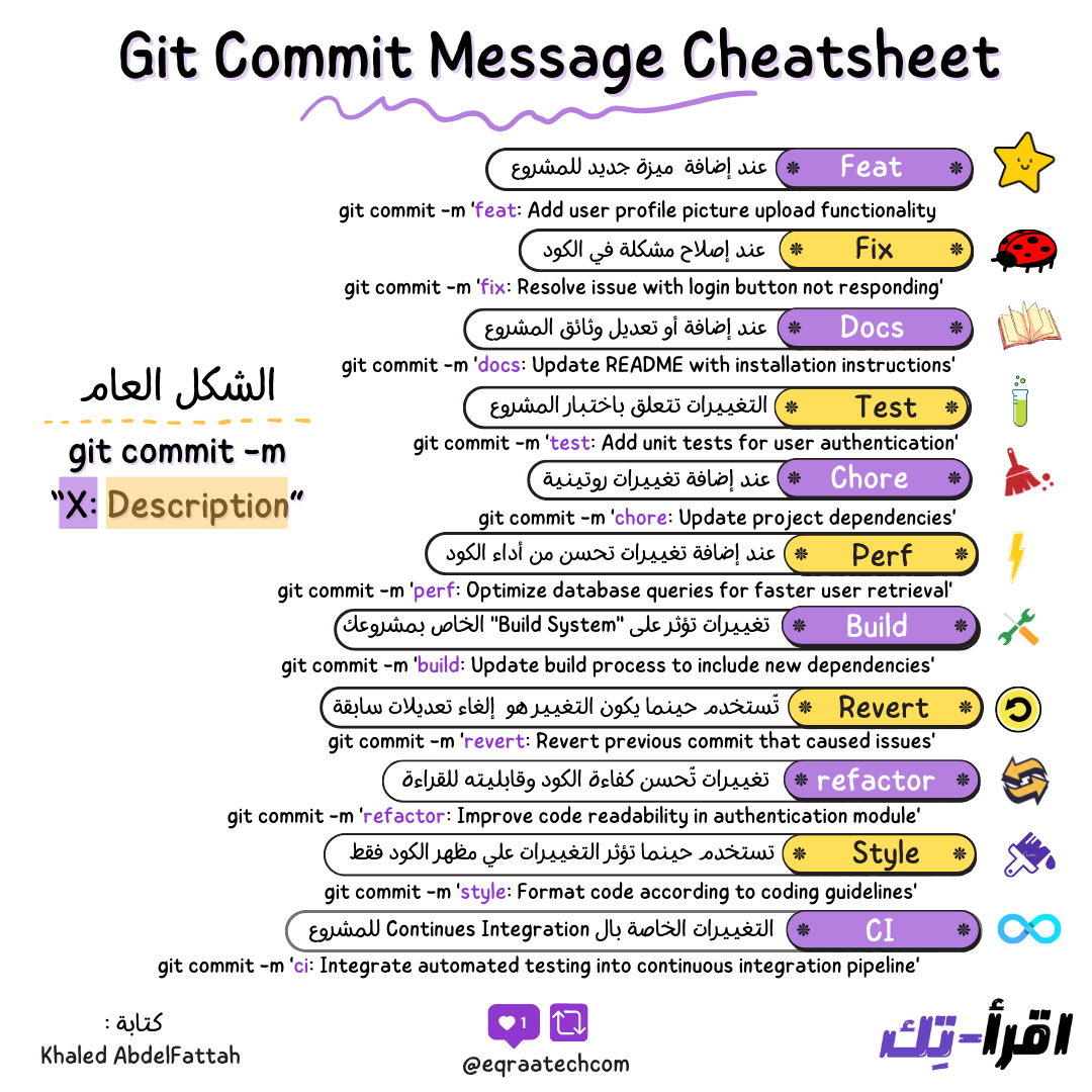 Git Commit Message Cheatsheet