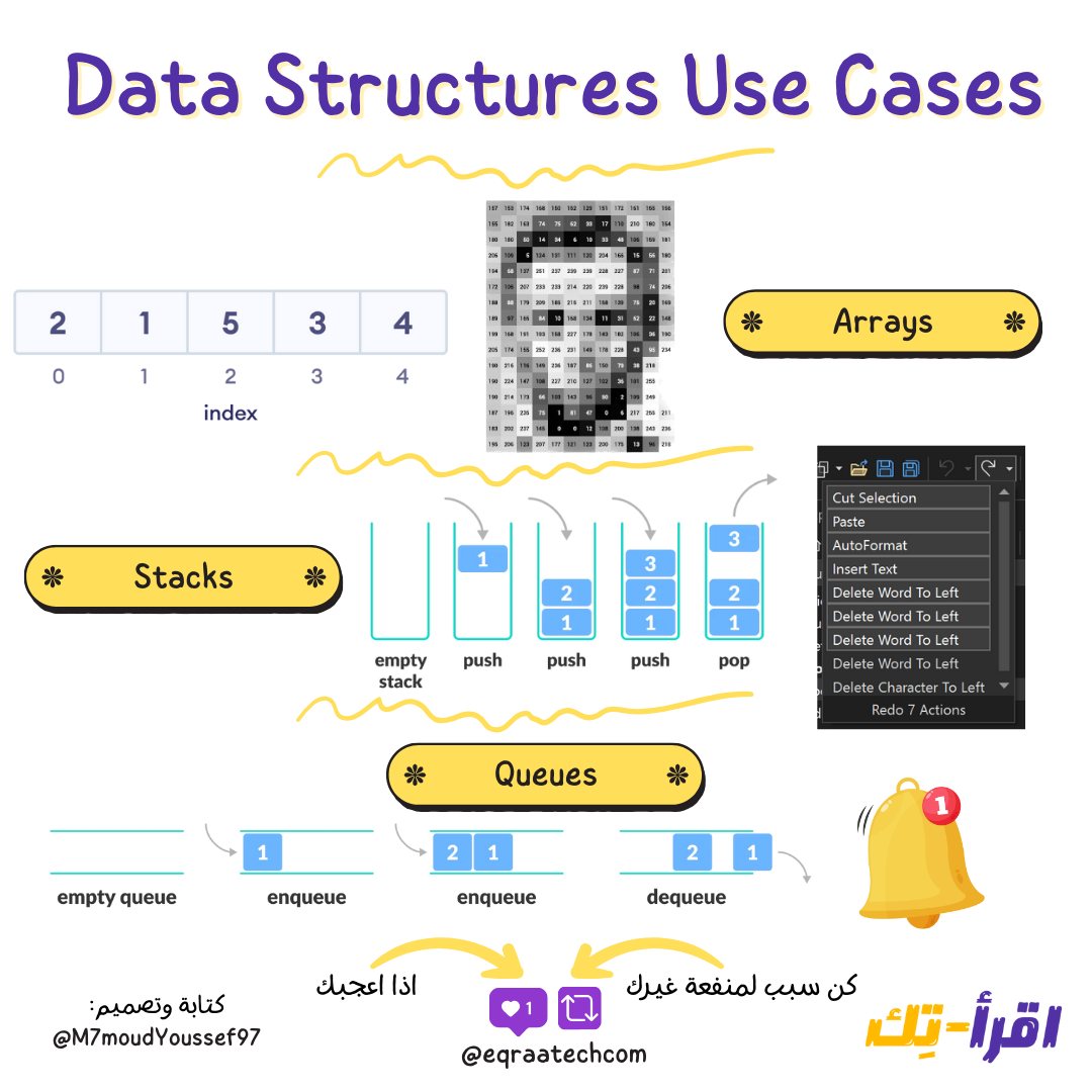 Data Structures Use Cases In a Nutshell
