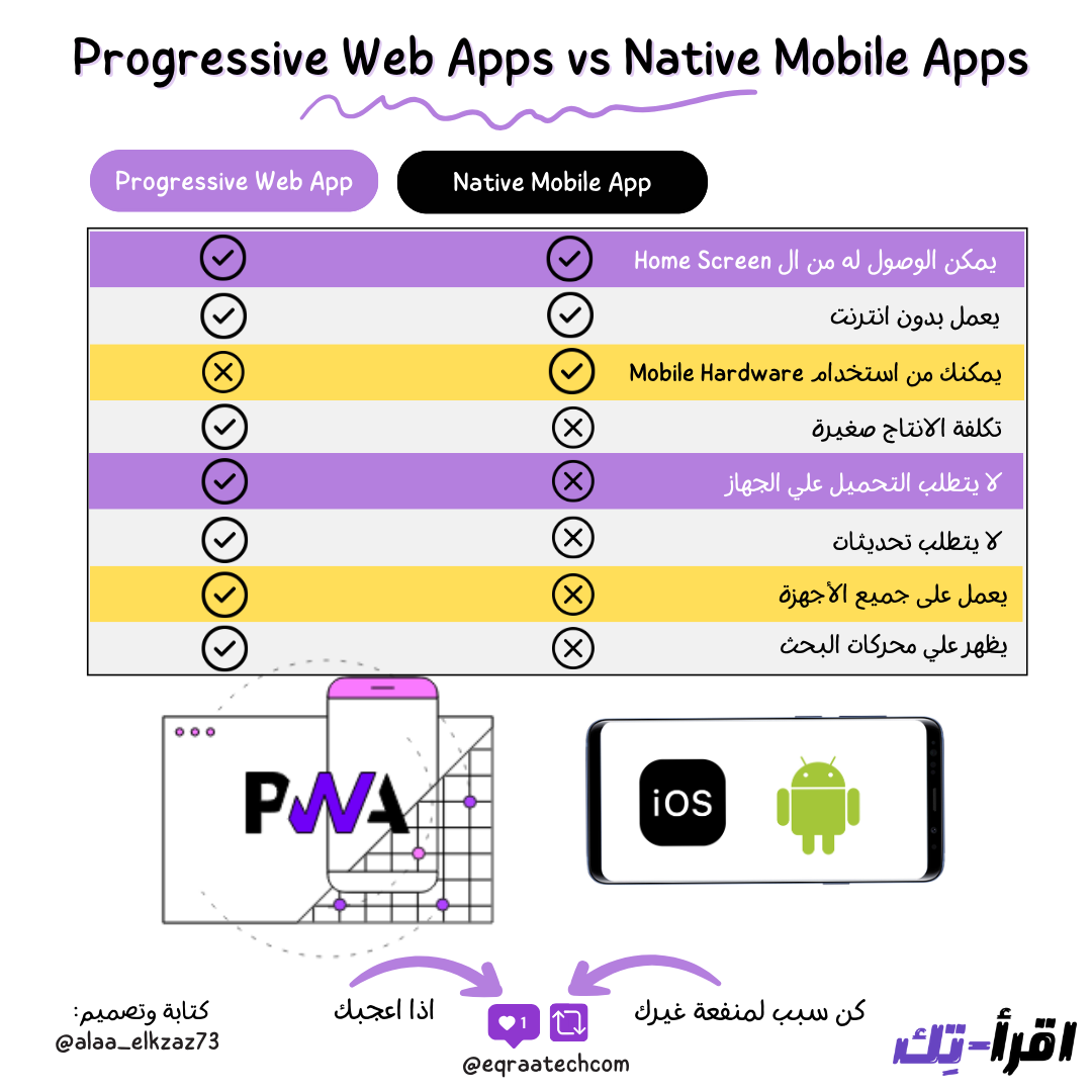 Progressive Web Application vs. Native Mobile Applications