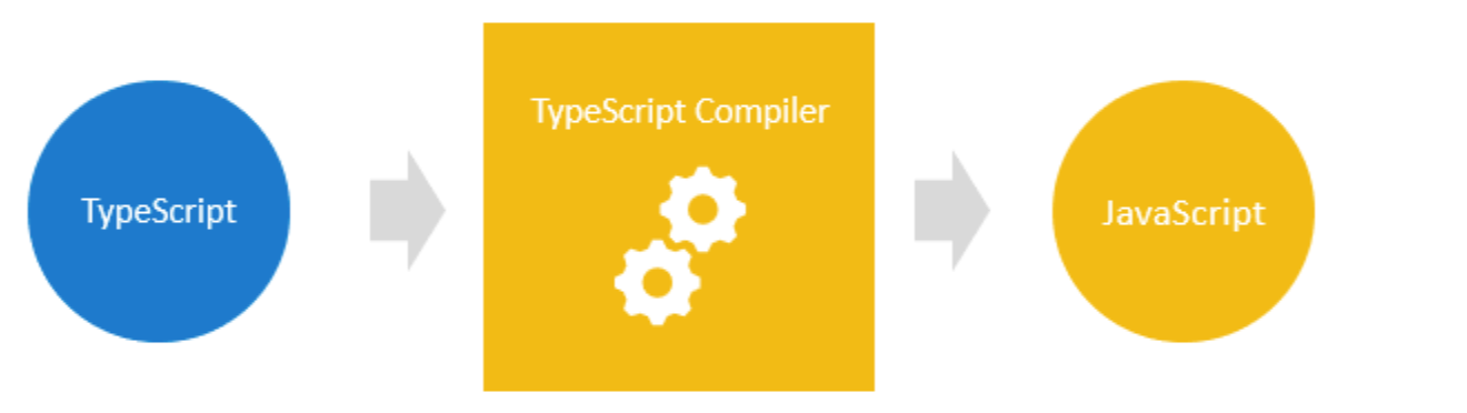 TypeScript Compiler