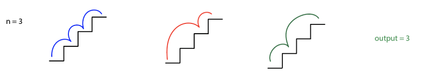 Deep Dive Into Recursion Climbing Stairs