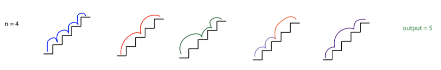 Deep Dive Into Recursion Climbing Stairs