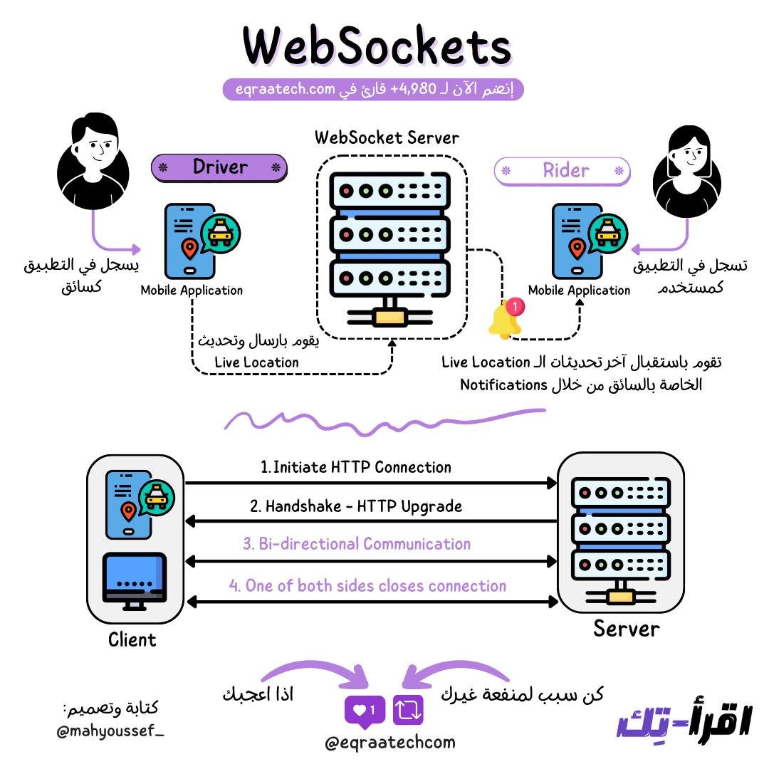 WebSockets In a Nutshell