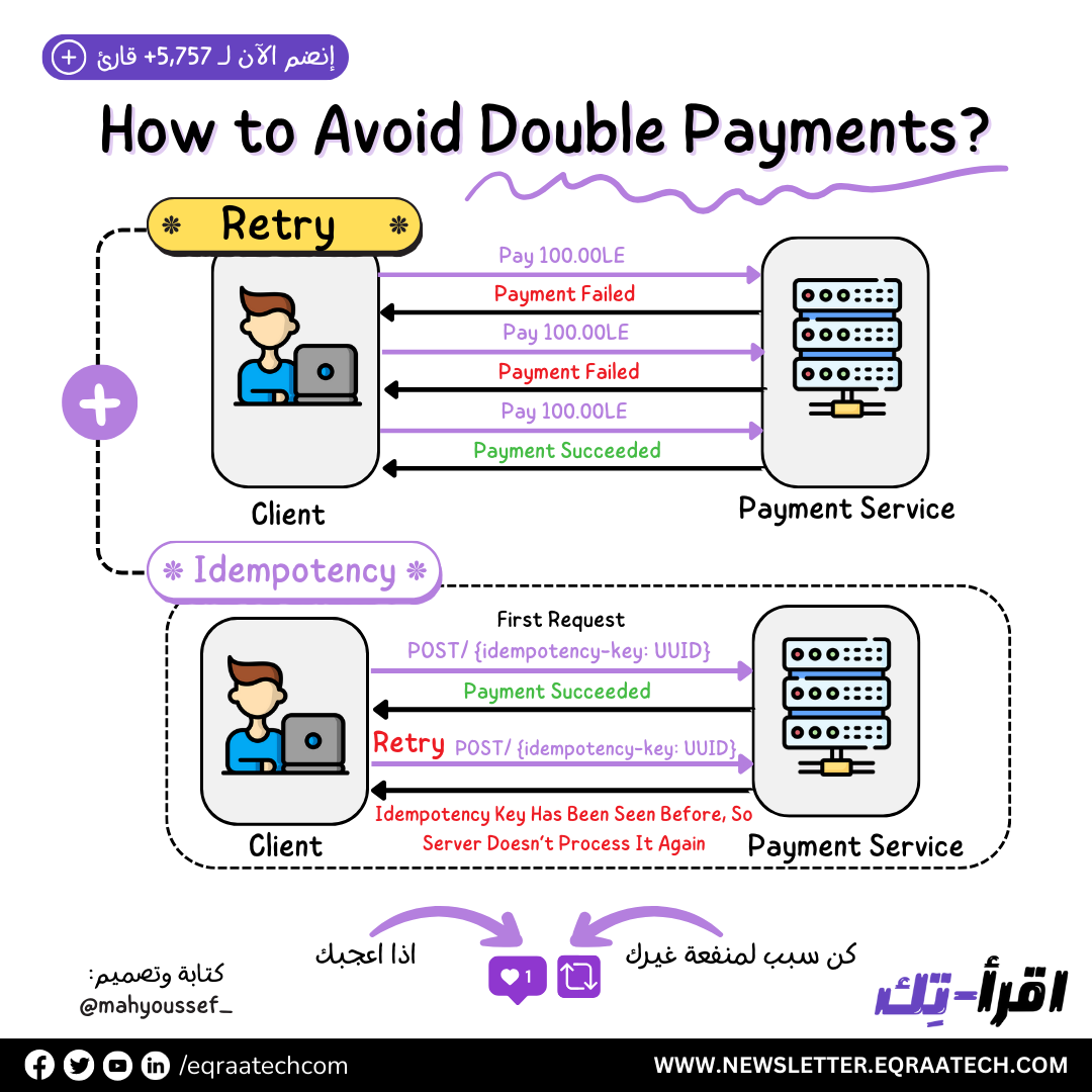 How to Avoid Double Payment