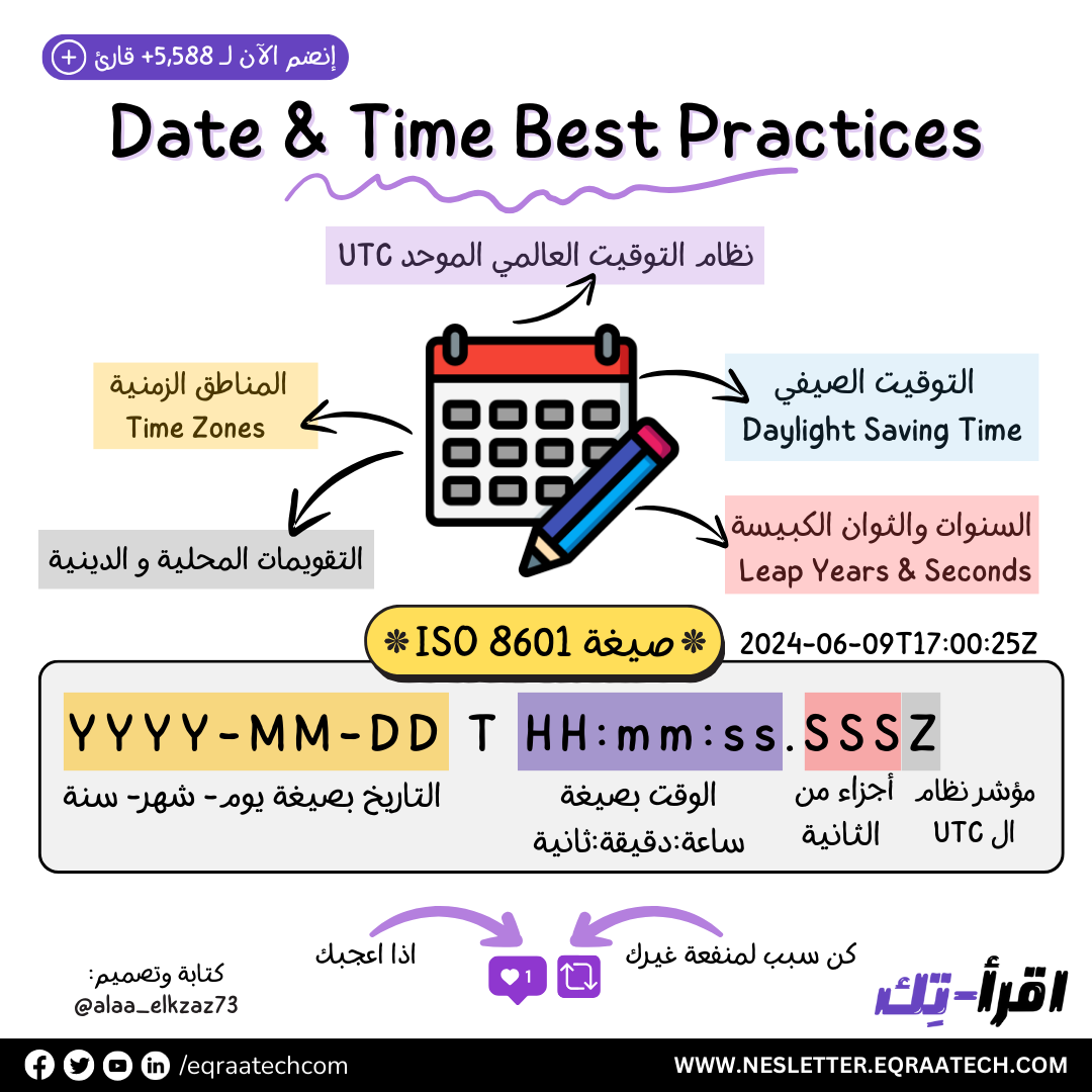 Date and Time Best Practices