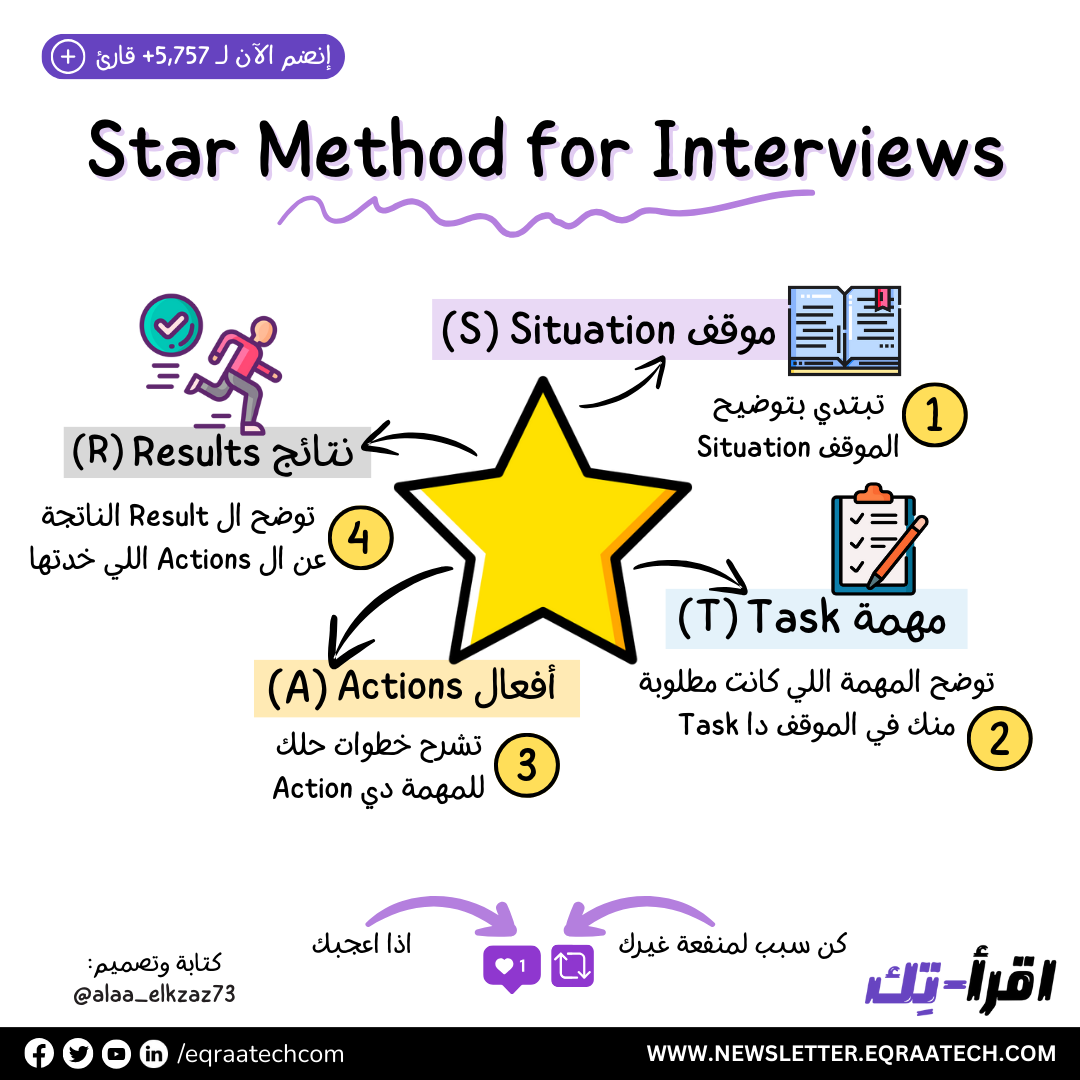 Star Method for Behavioral Interviews