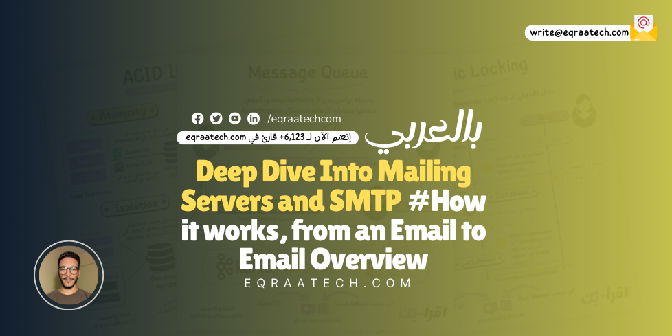 Deep Dive Into Mailing Servers and SMTP #How it works, from an Email to Email Overview