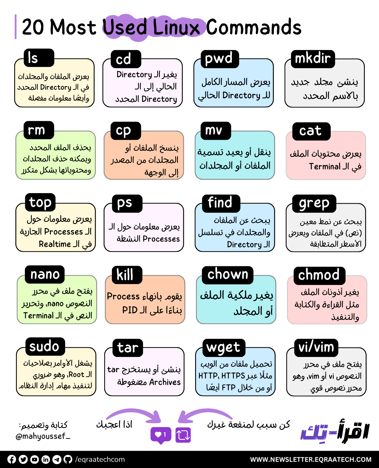 Linux Commands Cheatsheet