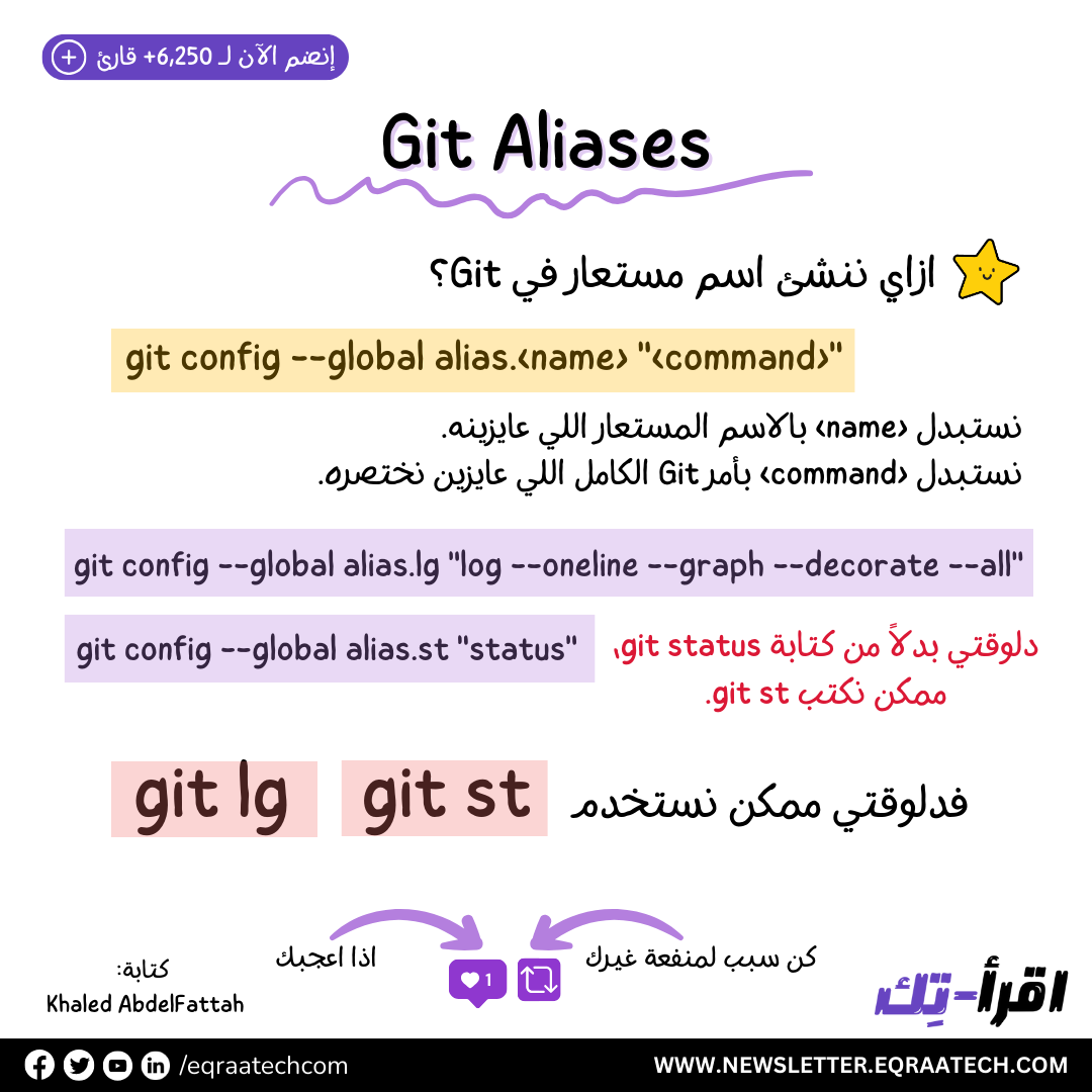 Git Aliases