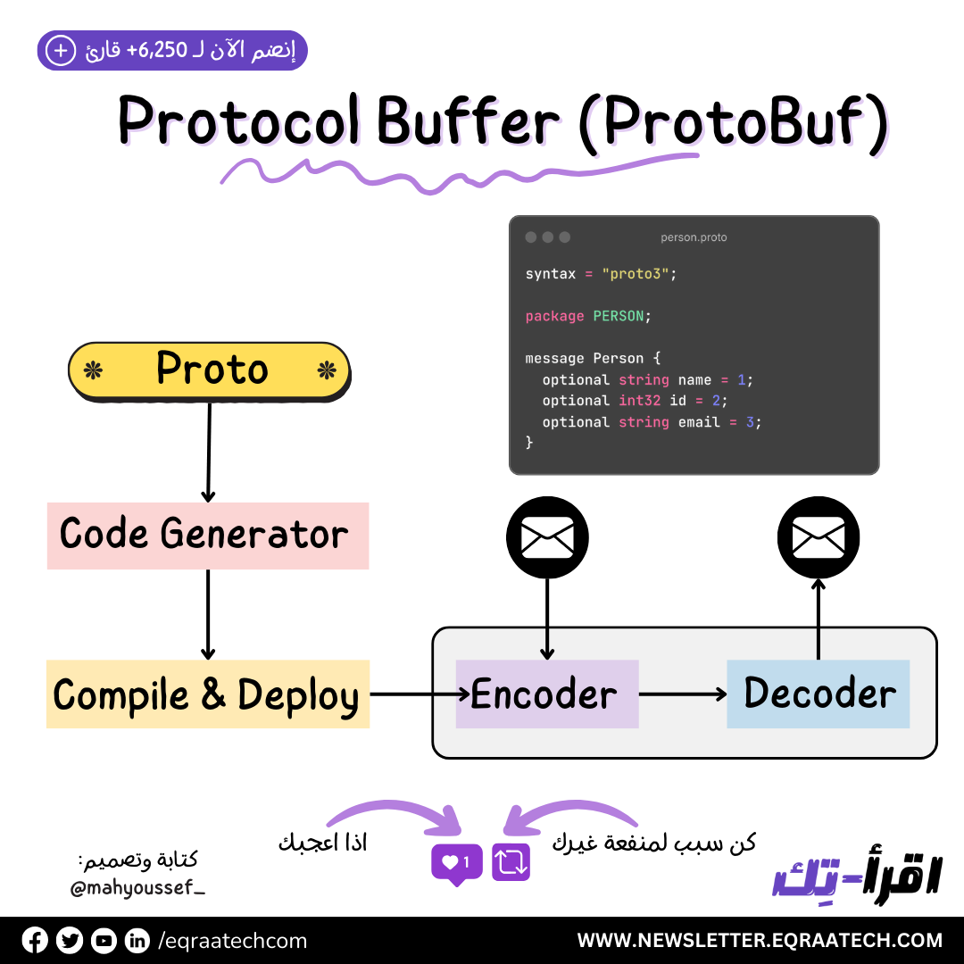 Protocol Buffer (ProtoBuf)