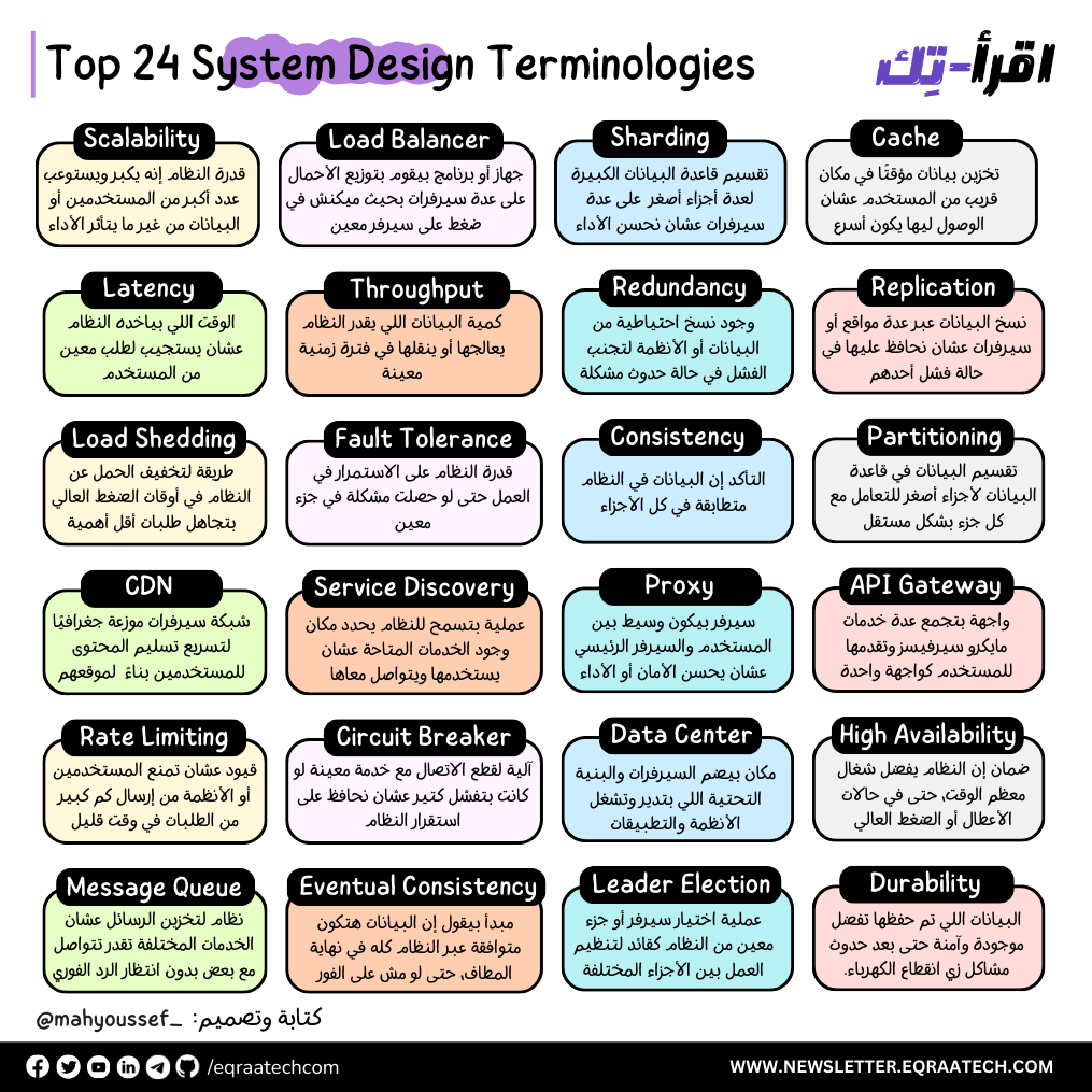 Top 24 System Design Terminologies