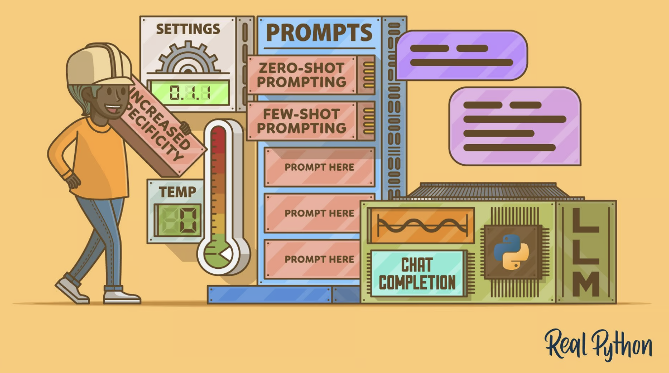 Comprehensive Guide Into Prompt Engineering