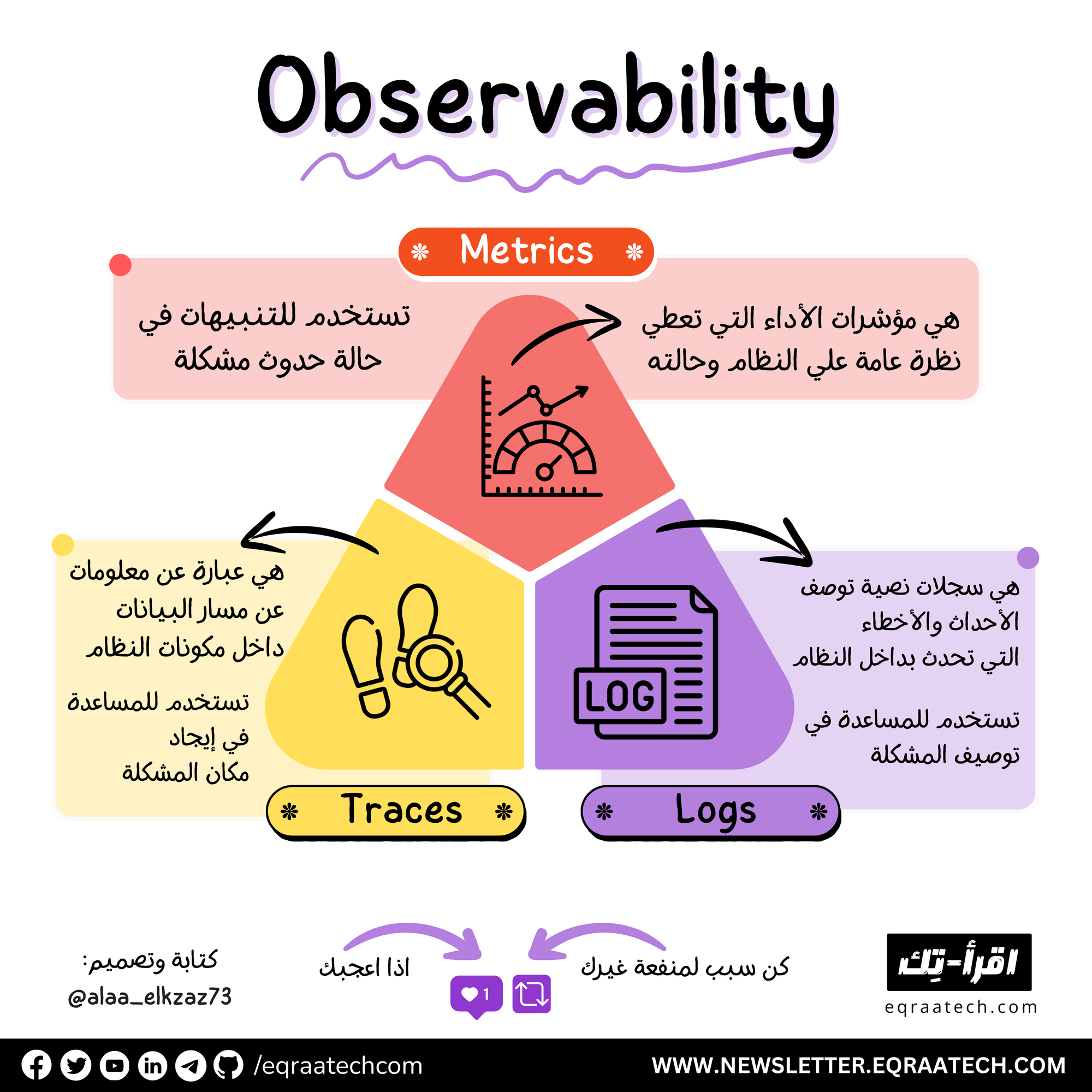 Observability