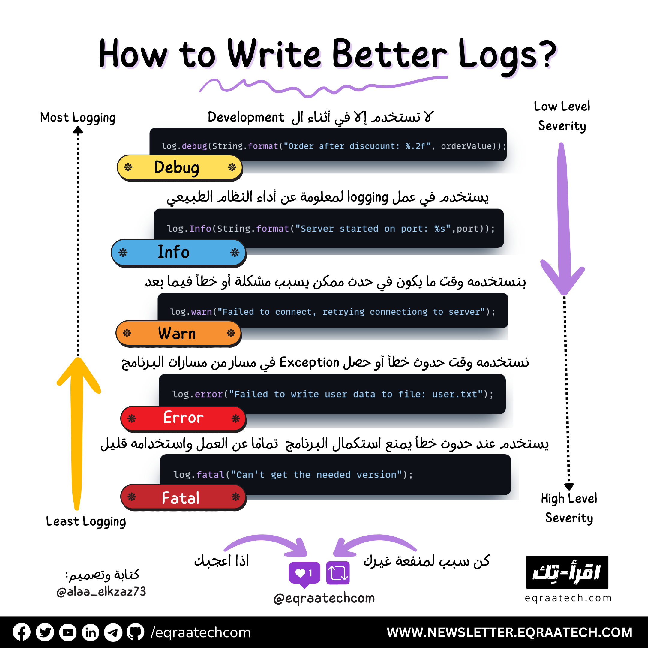 How to Write Better Logs