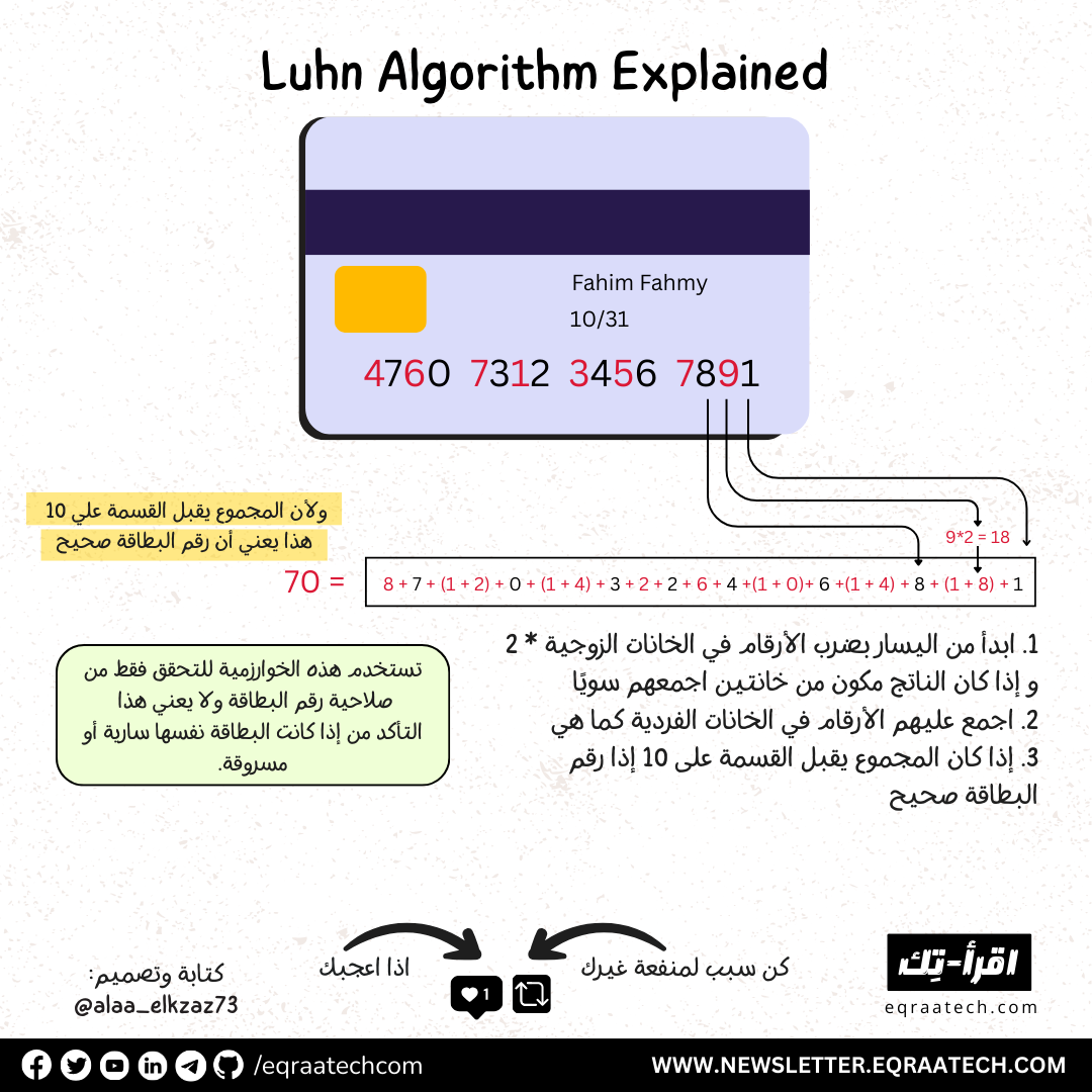 Luhn Algorithm Explained