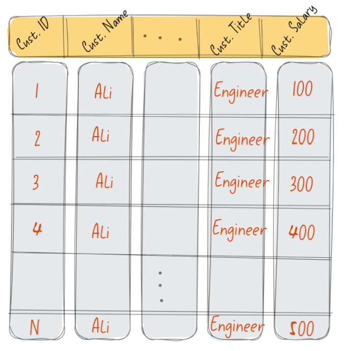 Microsoft Power BI 002 - Deep Understanding for Innovation