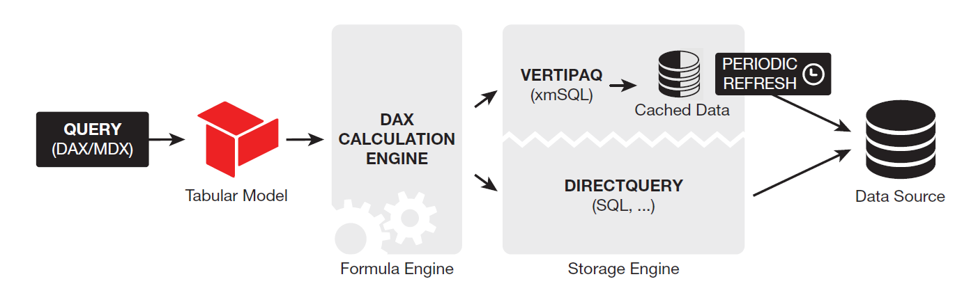 Microsoft Power BI 002 - Deep Understanding for Innovation