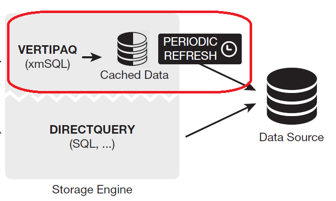 Microsoft Power BI 002 - Deep Understanding for Innovation