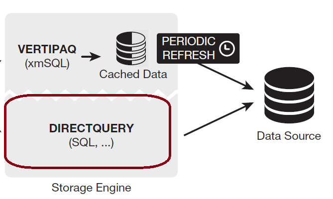 Microsoft Power BI 002 - Deep Understanding for Innovation