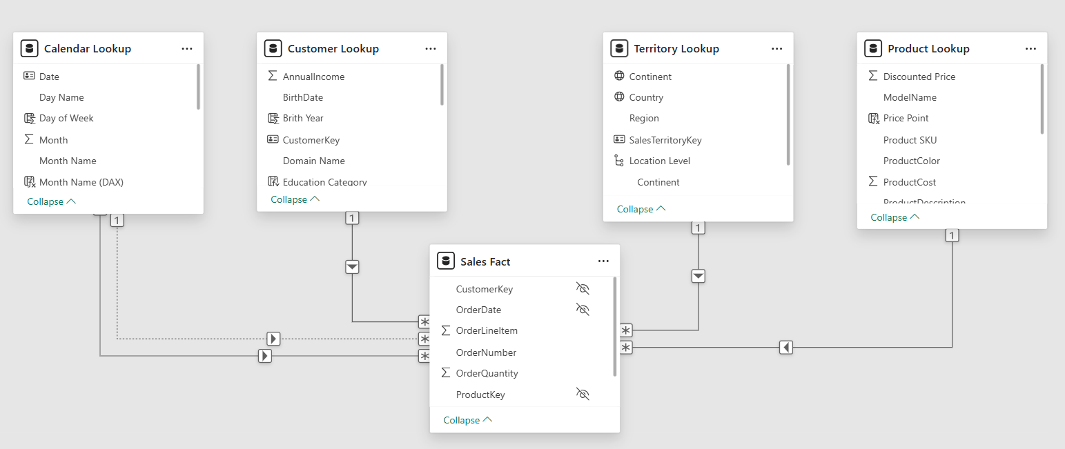 Microsoft Power BI 002 - Deep Understanding for Innovation