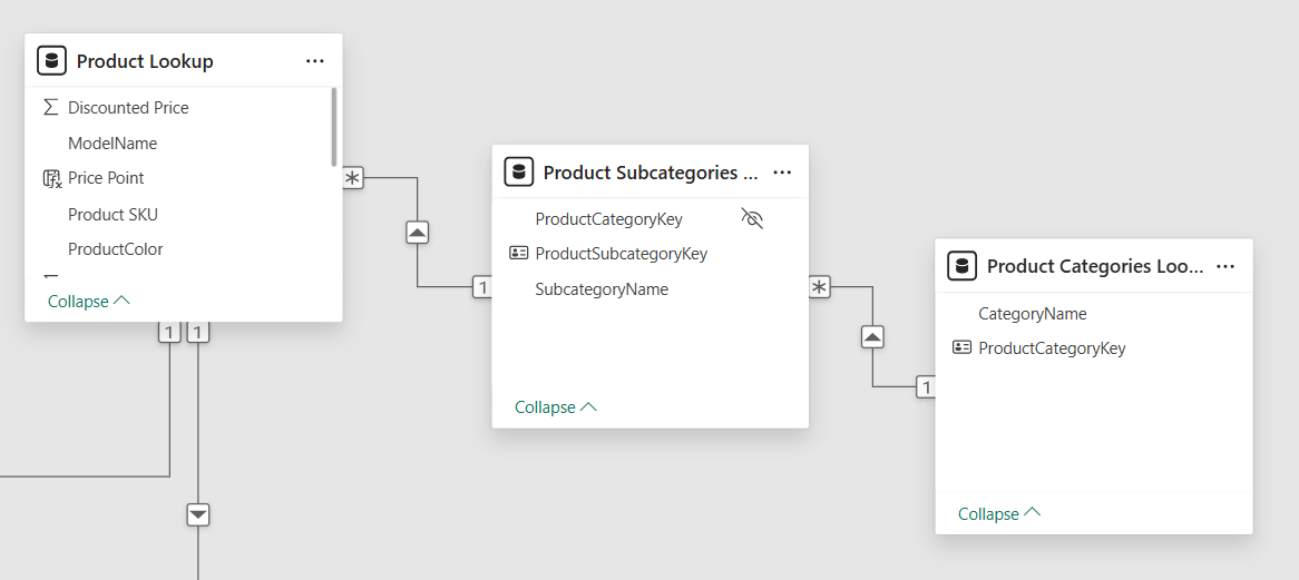 Microsoft Power BI 002 - Deep Understanding for Innovation