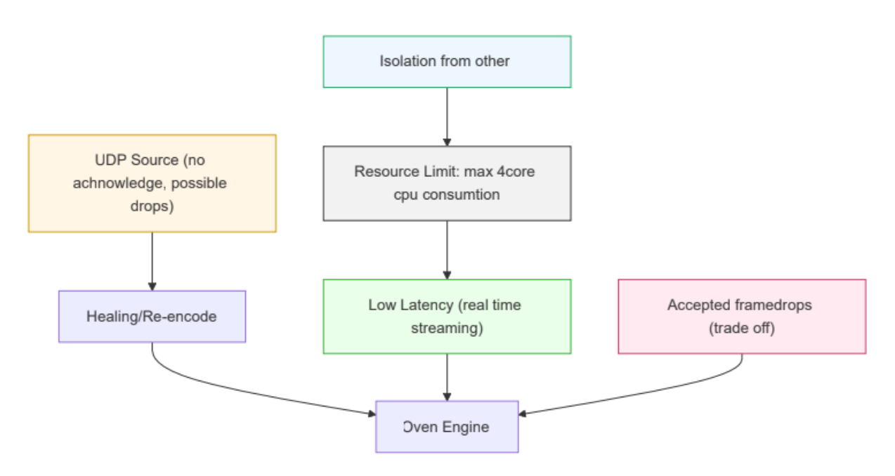 Streaming Service System Design Use Case