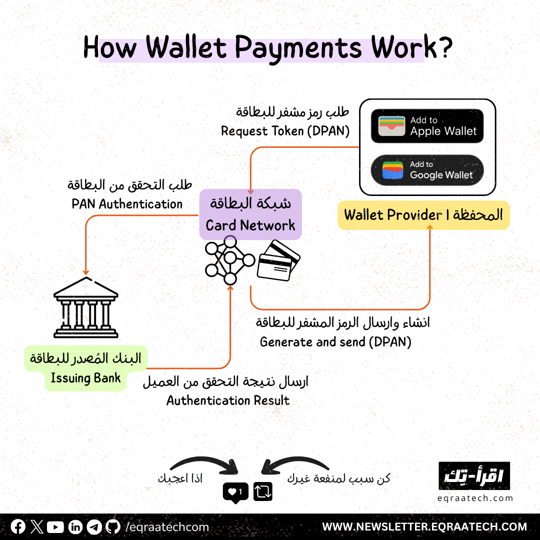 Wallet Payments Explained