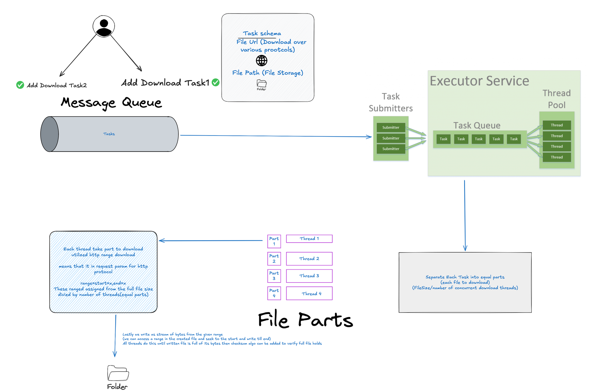 Internet Download Manager Use-case